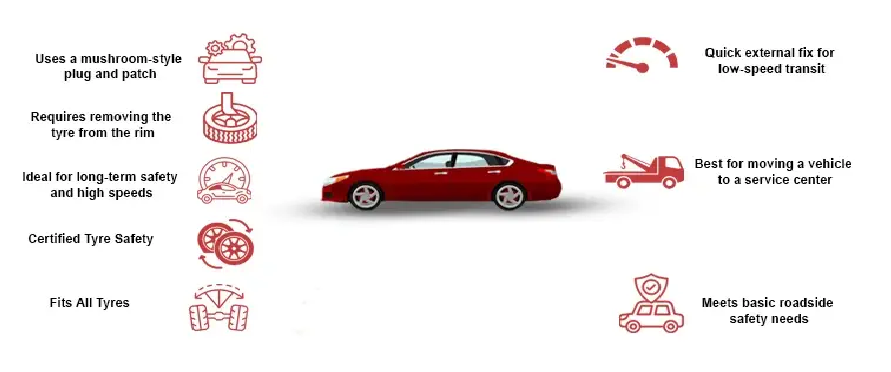 Car Insurance Types